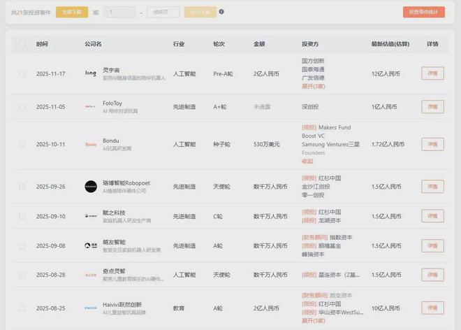 AI玩具撬动百亿市场多方玩家分食“蛋糕”