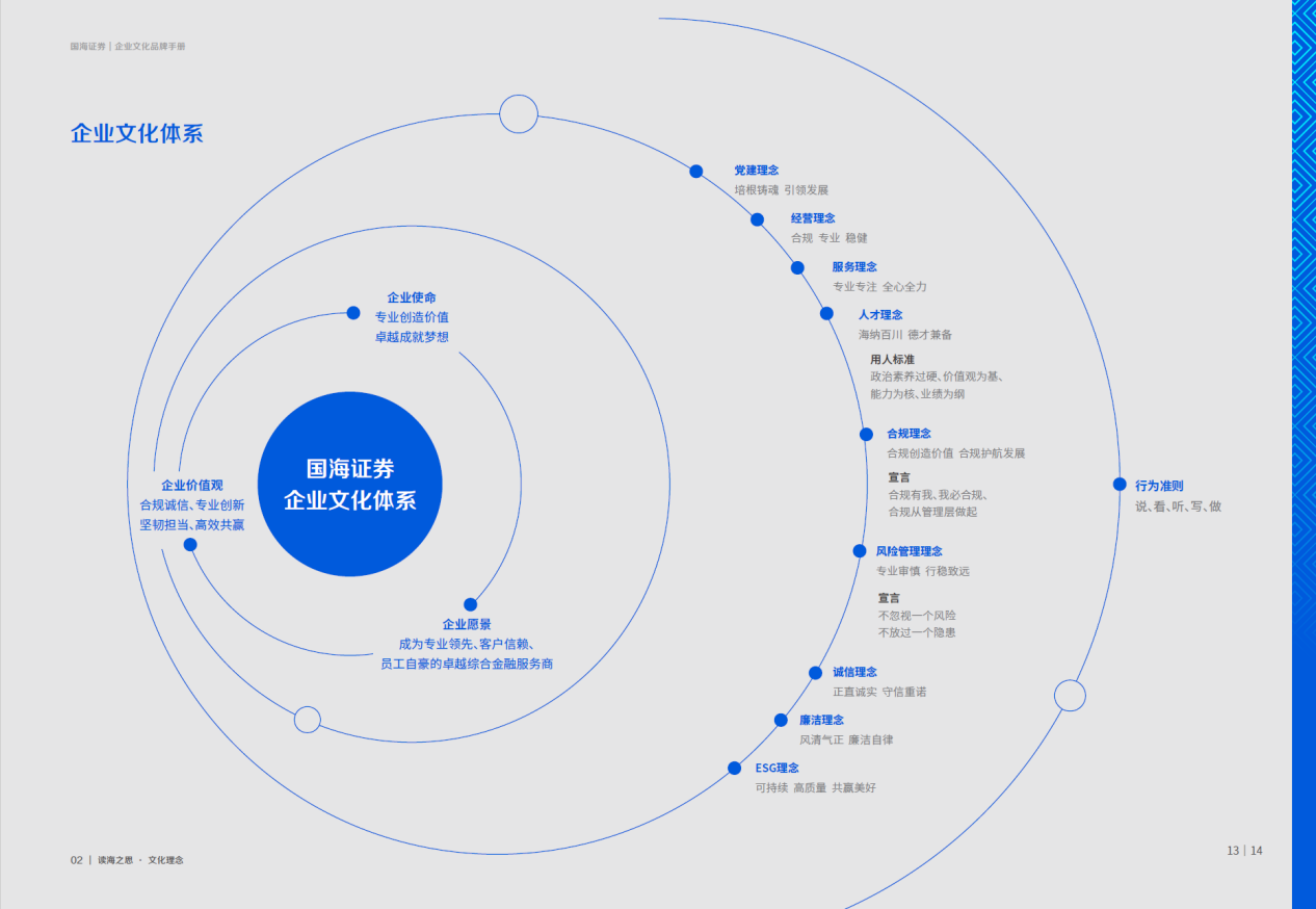 文化铸魂品牌赋能：国海证券“十四五”文化品牌建设全景回顾