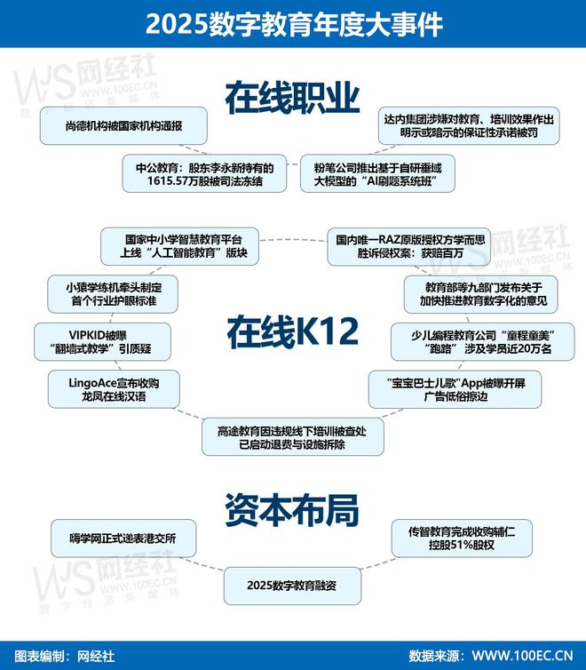 【年终盘点】2025数字教育大事件(图2)