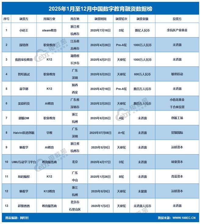 【年终盘点】2025数字教育大事件(图14)