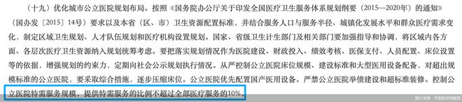 北京儿童医院推国际部18张床位、挂号千元新世纪影响几何？(图4)