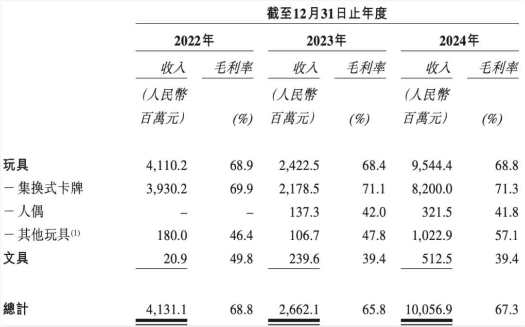 卡游和Suplay谁能先跑上市？