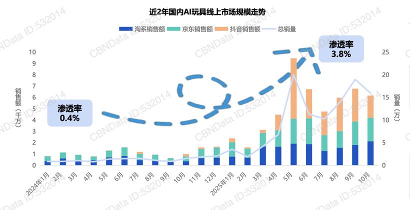 下一个泡泡玛特藏在AI玩具里?(图1)