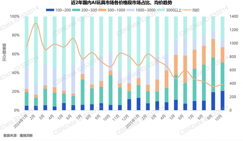 下一个泡泡玛特藏在AI玩具里?(图2)