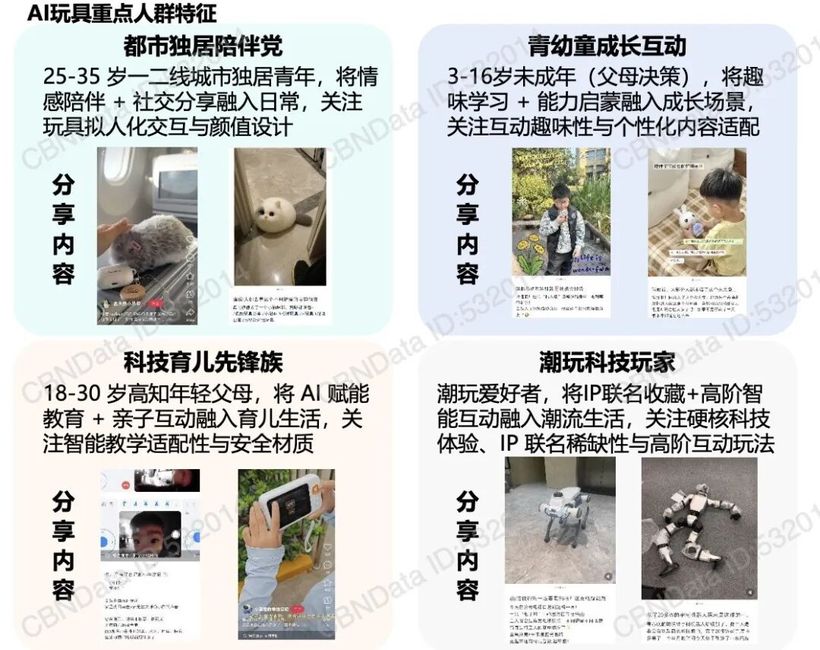 下一个泡泡玛特藏在AI玩具里?(图6)