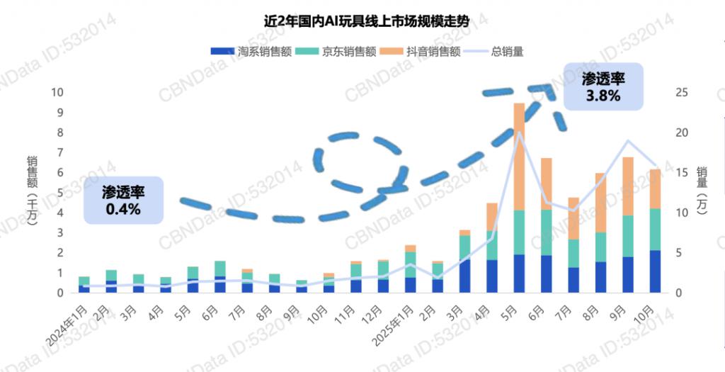 下一个“泡泡玛特”藏在AI玩具里？(图1)