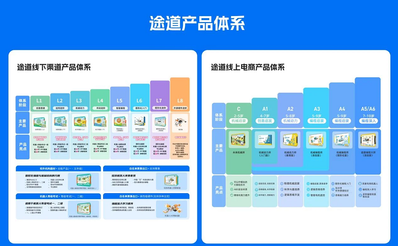 教育机器人赛道升级：从单一玩具到“玩学考竞”生态闭环