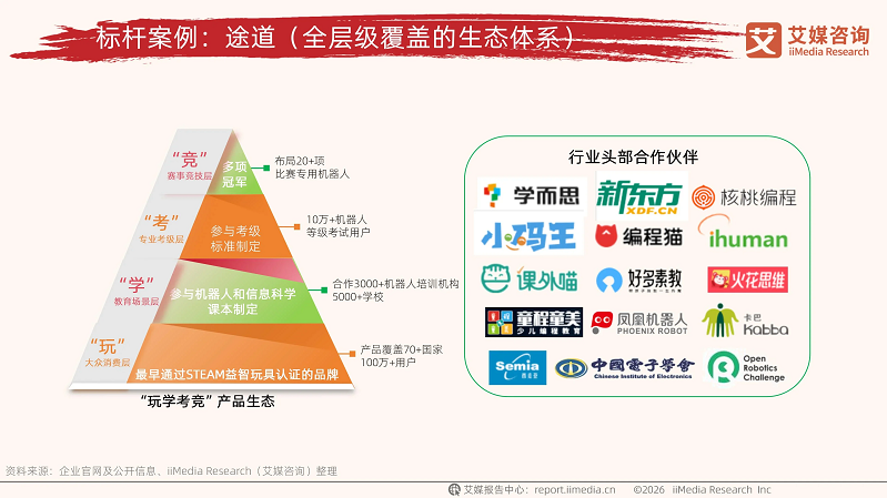 教育机器人赛道升级：从单一玩具到“玩学考竞”生态闭环(图7)