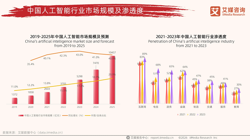教育机器人赛道升级：从单一玩具到“玩学考竞”生态闭环(图3)
