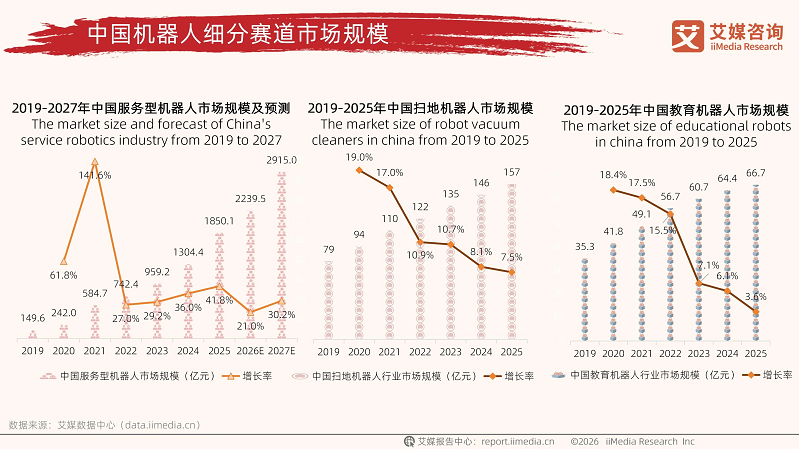 教育机器人赛道升级：从单一玩具到“玩学考竞”生态闭环(图4)