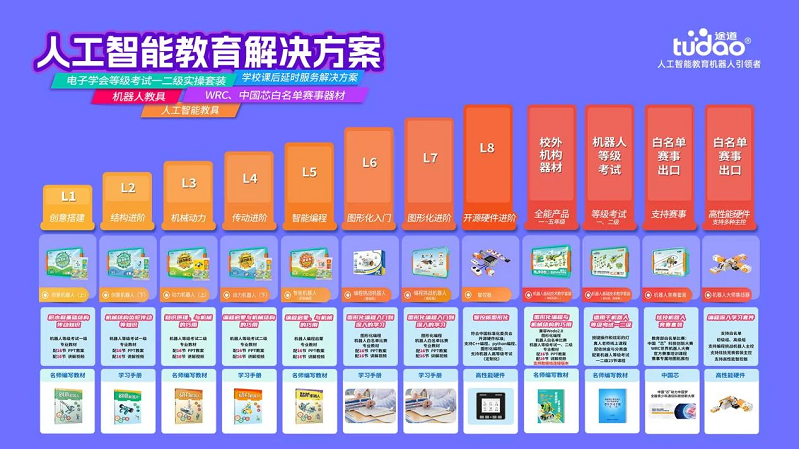 教育机器人赛道升级：从单一玩具到“玩学考竞”生态闭环(图5)