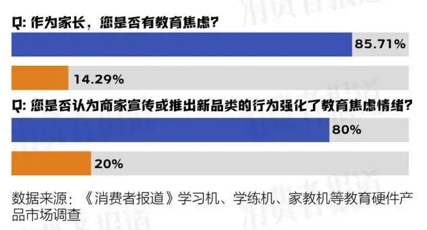 早教机构“不争气”早教机来凑？