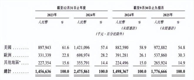 安徽小伙挖到“冷门需求”一年狂揽25亿(图4)