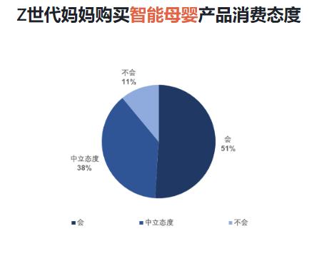 智能不是炫技Babycare如何在AI育儿竞争中突围？(图4)
