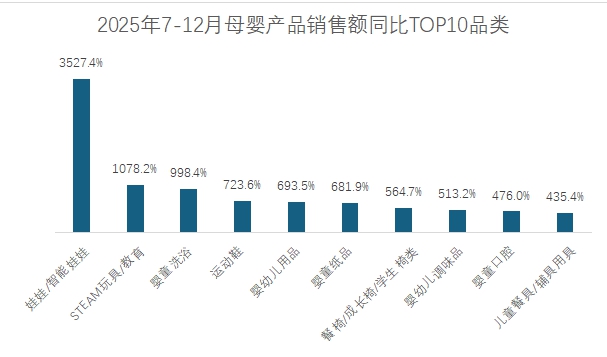 智能不是炫技Babycare如何在AI育儿竞争中突围？(图6)