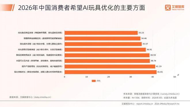 2026年中国AI玩具行业发展状况与消费行为调查数据(图8)