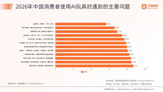 2026年中国AI玩具行业发展状况与消费行为调查数据(图7)